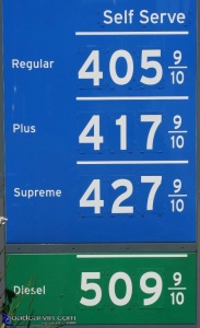 Holiday Fuel Prices